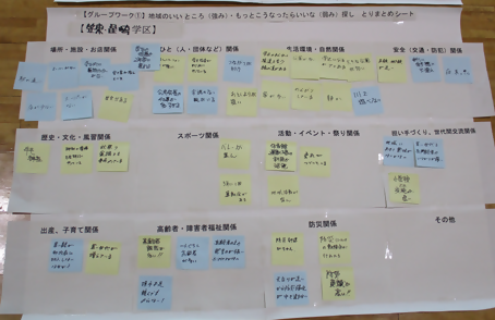 写真：学区のいいところ、気になるところを付箋に書き出し一覧にしました。
