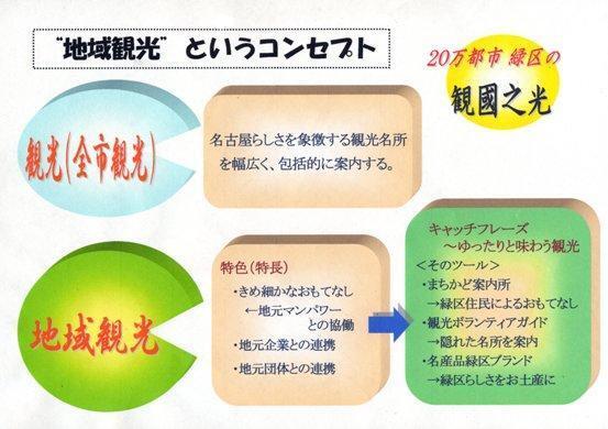 イラスト：地域観光というコンセプト