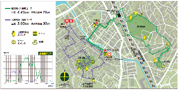 写真:自然と歴史を感じる大高コースマップ
