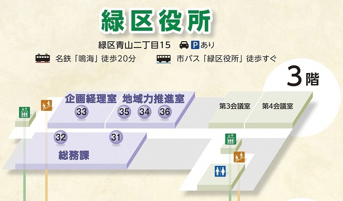 イラスト:緑区役所3階のフロアマップ