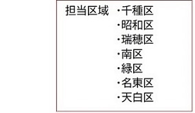 担当区域、千種区、昭和区、瑞穂区、南区、緑区、名東区、天白区