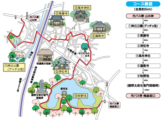 高針・牧野池コースの地図