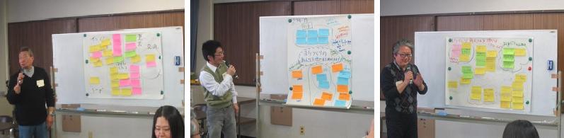 写真：平成24年度各グループの発表の様子