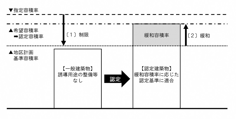 イラスト：制度概要