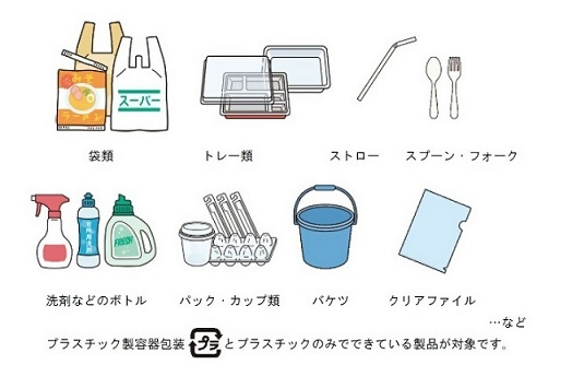 イラスト:対象となるもの一例。レジ袋・お菓子などの袋類、トレー類、ストロー、スプーン・フォーク、ボトル類、パック・カップ類、バケツ、クリアファイルなど。
