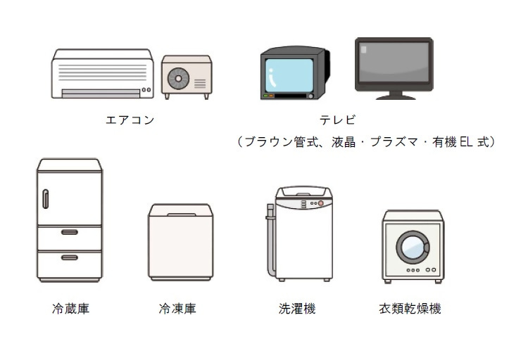 イラスト:エアコン、テレビ(ブラウン管・液晶・プラズマ・有機EL)、電気冷蔵庫、電気冷凍庫、電気洗濯機、衣類乾燥機。