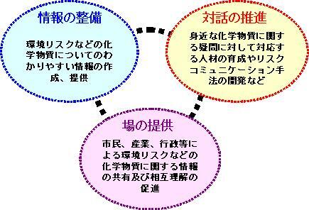 イラスト:リスクコミュニケーションの促進図