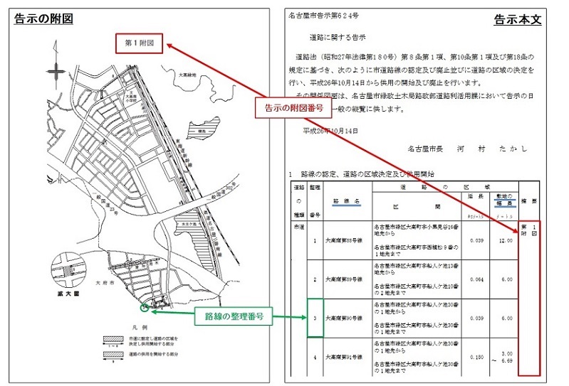 写真:告示附図と本文での、附図番号と整理番号(整理符号)の表記例です。