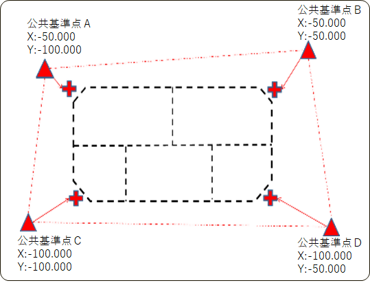 イラスト:街区の世界座標化の概略図