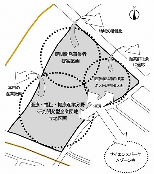 イラスト:サイエンスパークBゾーン構想図