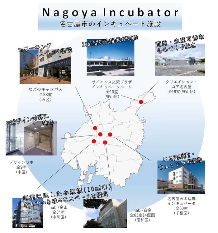 写真：名古屋市のインキュベート施設