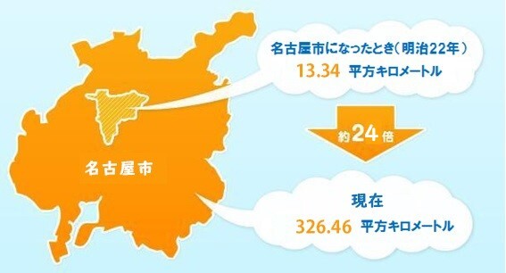 イラスト:名古屋市になったときの大きさと現在の大きさの比較図