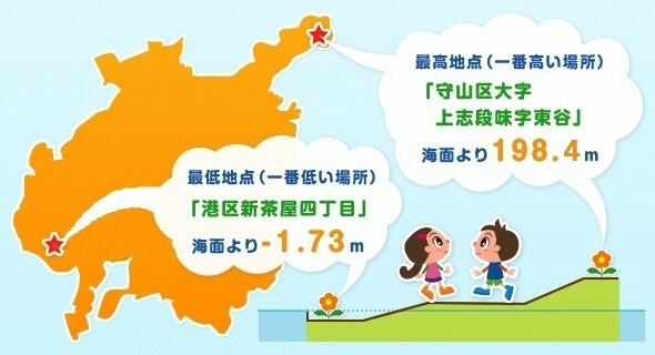 イラスト：名古屋市の高い土地と低い土地の場所をあらわしている