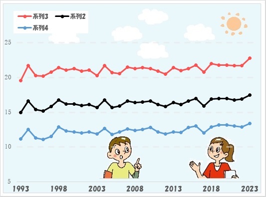 名古屋市過去30年の気温のグラフ