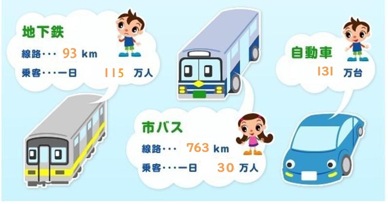 イラスト：名古屋市の乗り物（地下鉄、市バス、車）