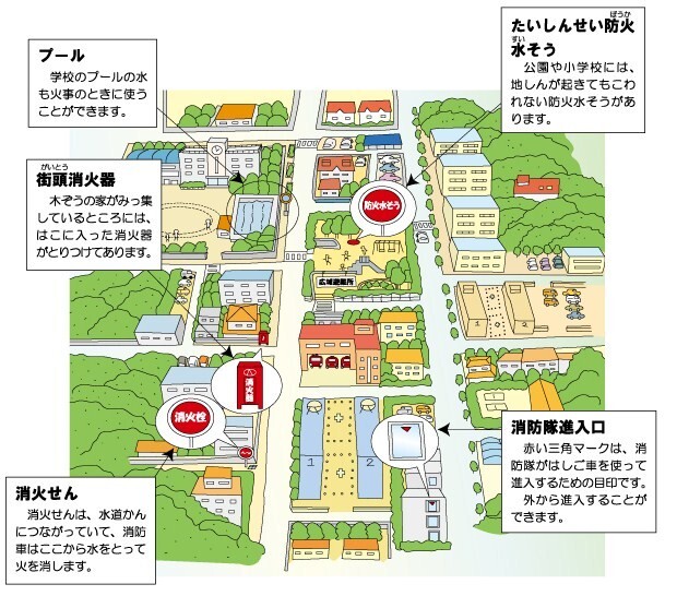 街の中の消防設備のイラスト