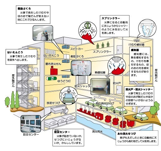 イラスト:建物の中の消防設備