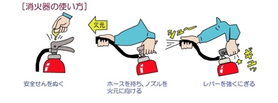 消火器の使い方のイラスト