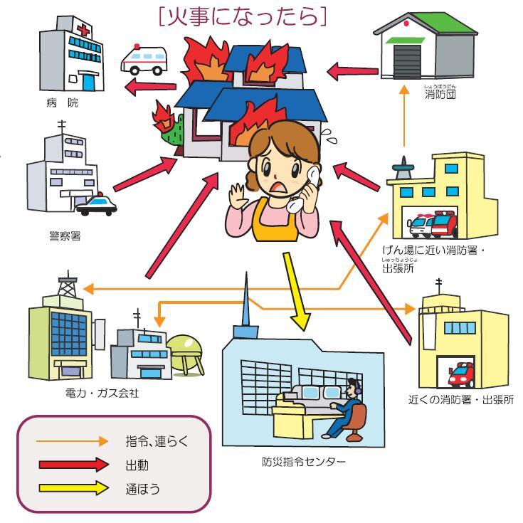 119番通報のイラスト