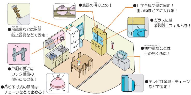 地震対策のイラスト