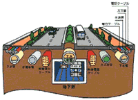 イラスト:道路占用図