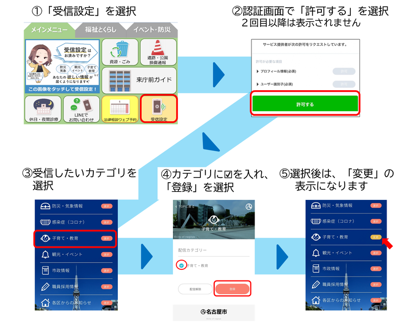 イラスト：受信設定の方法