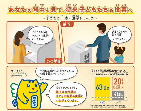 子どもと一緒に選挙に行くことを説明するイラスト