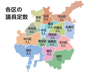 イラスト:各区の議員定数 千種区5人、東区2人、北区5人、西区4人、中村区4人、中区3人、昭和区3人、瑞穂区3人、熱田区2人、中川区7人、港区4人、南区4人、守山区5人、緑区7人、名東区5人、天白区5人