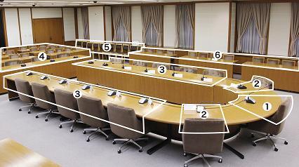 委員会室の写真です。委員長席の両隣に副委員長席があり、その隣に委員席があります。また、委員長席の対面に説明員席があり、委員会室の脇に傍聴席と市政記者席があります。