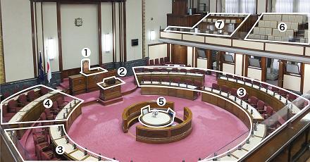 本会議場の写真です。議長席の前に演壇があります。議員席と説明員席は円形に配置され、その中央に速記者席があります。また、上の階に傍聴席と市政記者席があります。