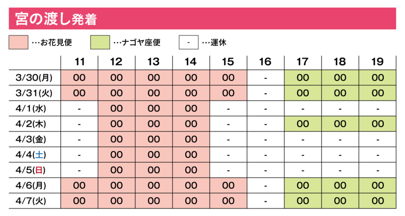 写真：運航ダイヤ　宮の渡し発