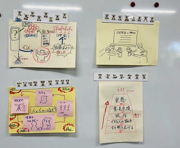 写真：4グループそれぞれの絵図です