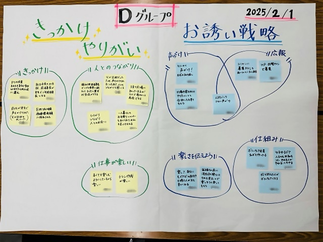 写真：Dグループ