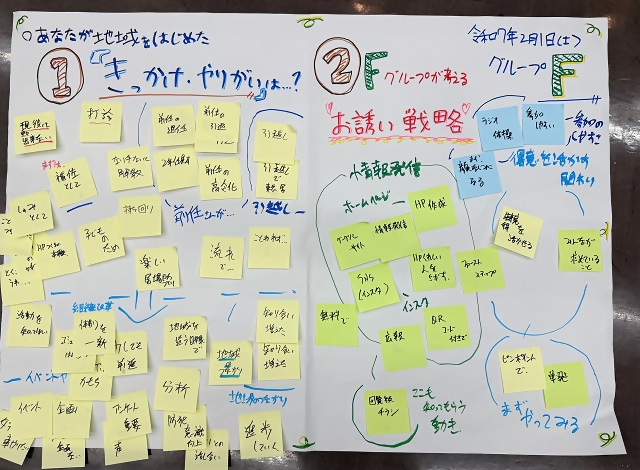 写真：Fグループ