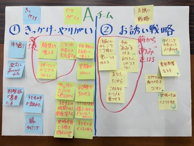 写真：Aグループ