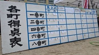 写真:各町得点表