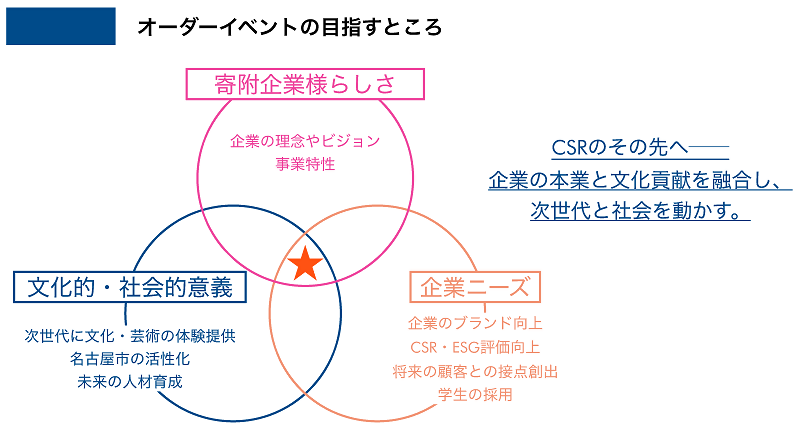 オーダーメイドイベントのイメージイラスト