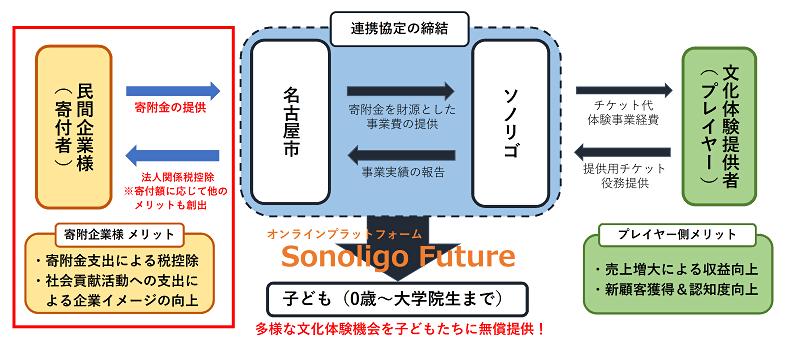 事業スキーム図のイラスト