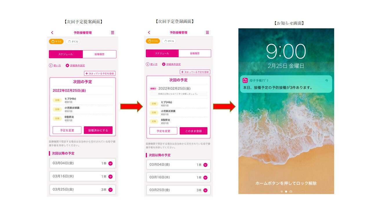 予防接種スケジュールについて、アプリ画面の参考画像です。次回予定提案画面、次回予定登録画面、お知らせ画面
