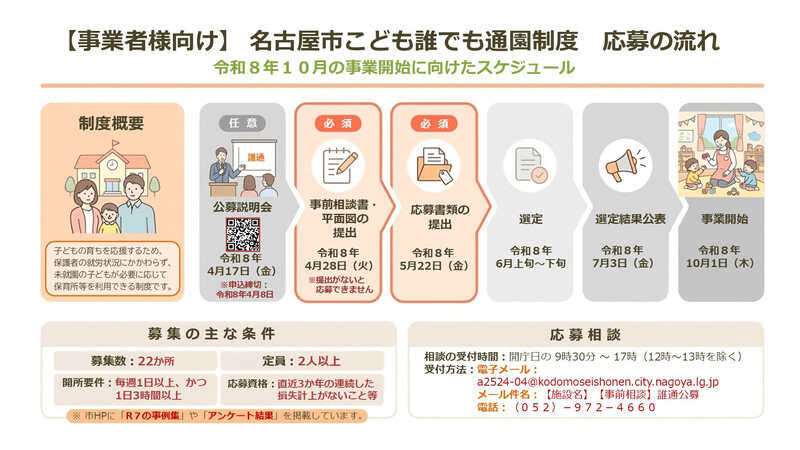 本案内は、「こども誰でも通園制度」に、令和8年10月1日から事業開始を希望する事業者向けの応募手続きの概要です。応募は、公募説明会、事前相談書と平面図の提出、応募書類提出の3段階で行います。募集は22か所で、開所日数や定員などの条件があります。相談は開庁時間内にメールまたは電話で受け付けています。