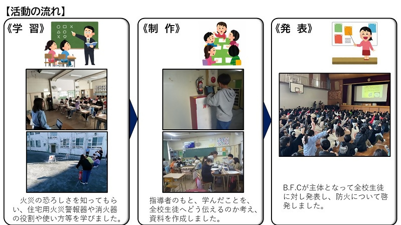 イラスト:活動の流れを記載。下記に同様の文書を掲載。