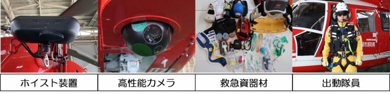 写真:主要装備品