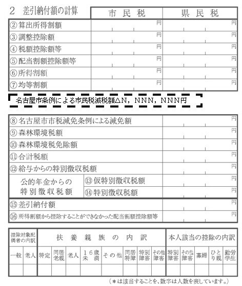 写真：市民税・県民税納税通知書における減税額の表示位置