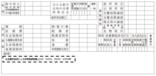 写真：特別徴収税額決定通知書における減税額の表示位置