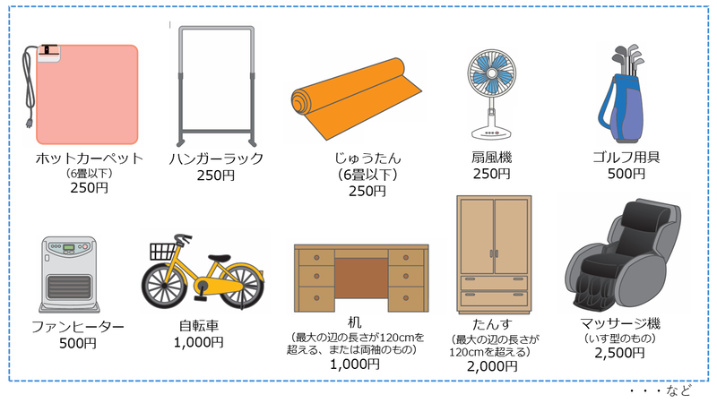 イラスト：対象となるもの一例。自転車(手数料500円)、鏡台(手数料500円)、じゅうたん(手数料250円)、ふとん(手数料250円)、石油ストーブ(手数料500円)、掃除機(手数料250円)、など。