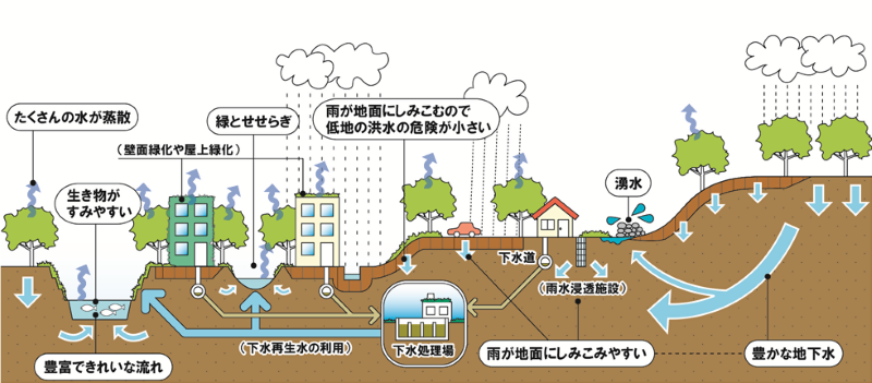 イラスト:水の環が復活した名古屋の将来像