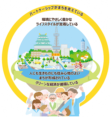 みんなで目指す2030年のまちの姿のイメージイラスト