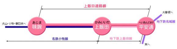 イラスト：上飯田連絡線概略図