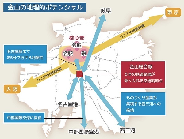 イラスト：金山の地理特性