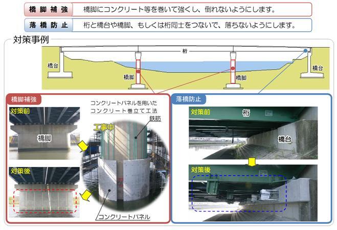 イラスト:橋梁の耐震化事例